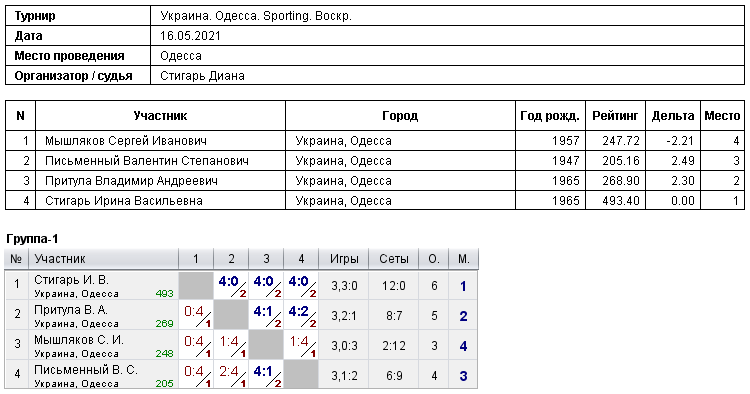 Україна. Одеса. Sporting. Воскр. 2021-05-16