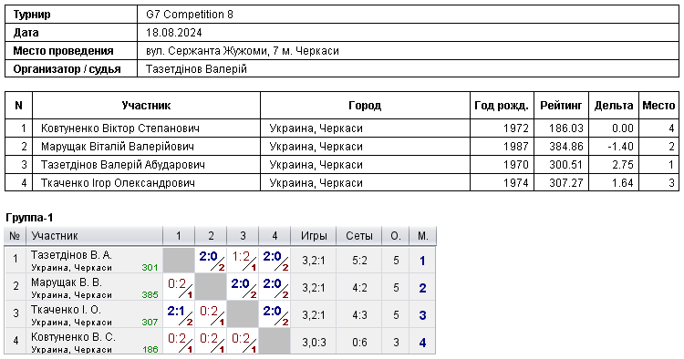 G7 Competition 8 2024-08-18