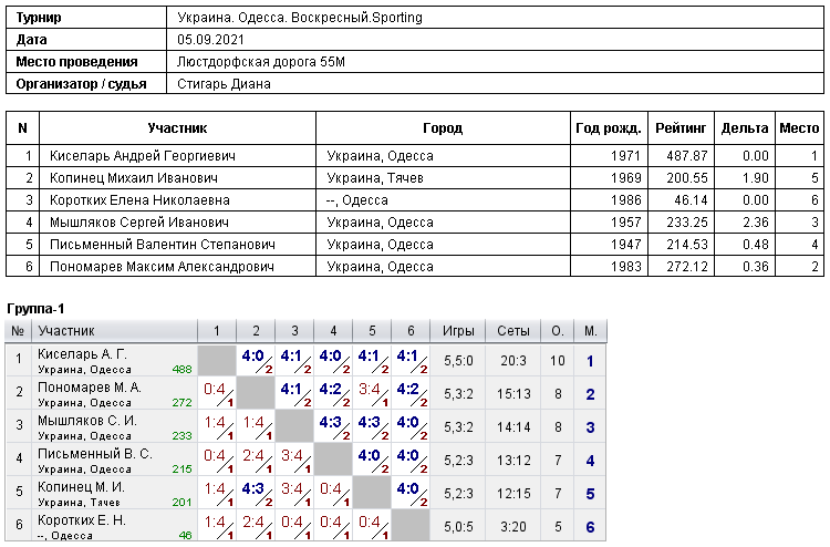 Україна. Одеса. Воскресный.Sporting 2021-09-05