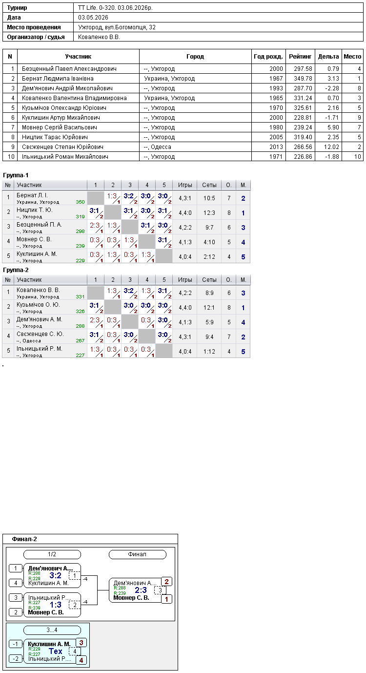 TT Life. 0-320. 03.06.2026р. 2026-05-03
