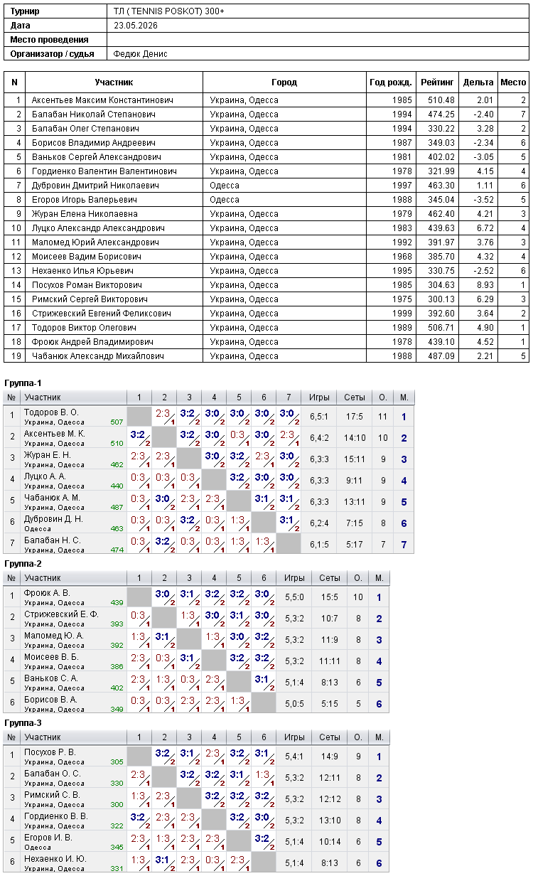 ТЛ ( TENNIS POSKOT) 300+ 2026-05-23