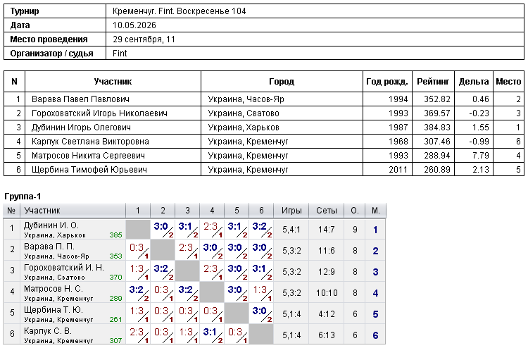 Кременчук. Fint. Воскресенье 104 2026-05-10