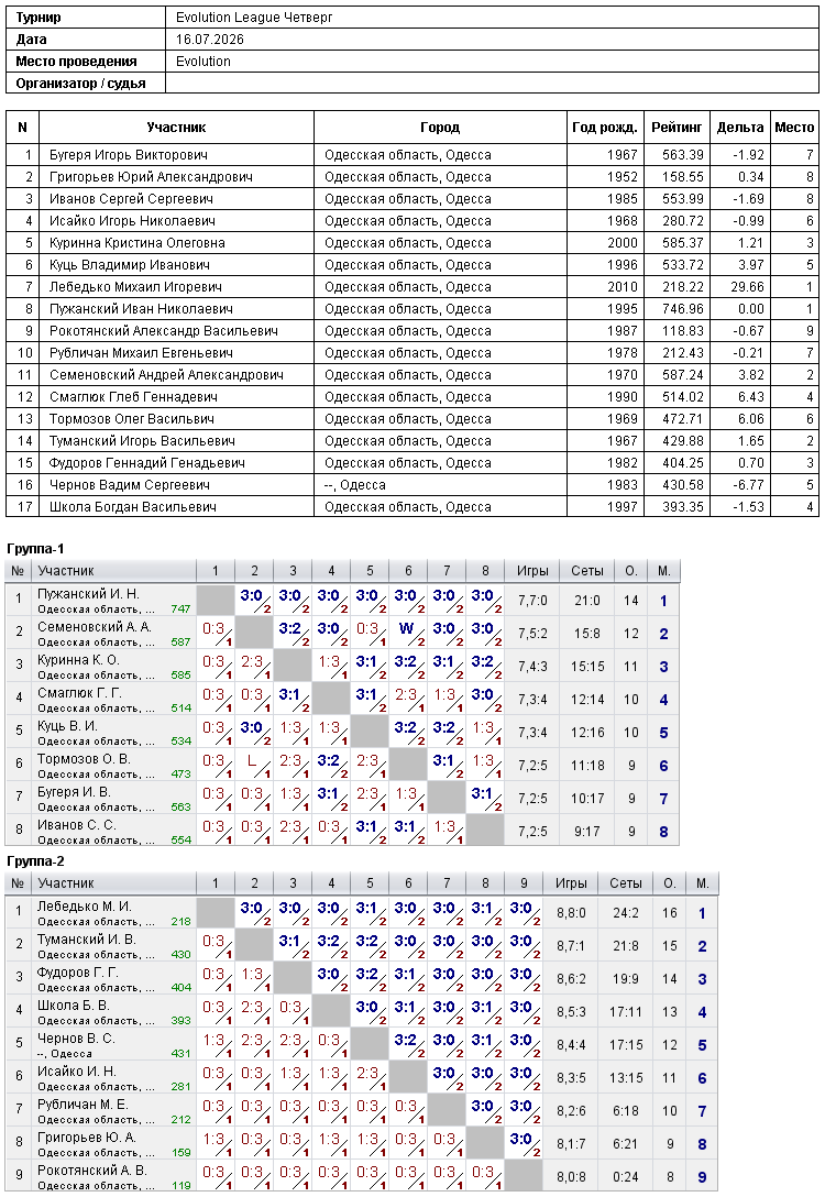 Evolution League Четверг 2026-07-16