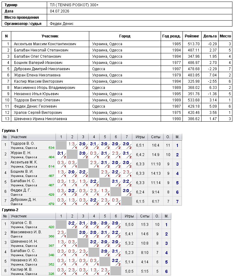 ТЛ ( TENNIS POSKOT) 300+ 2026-07-04
