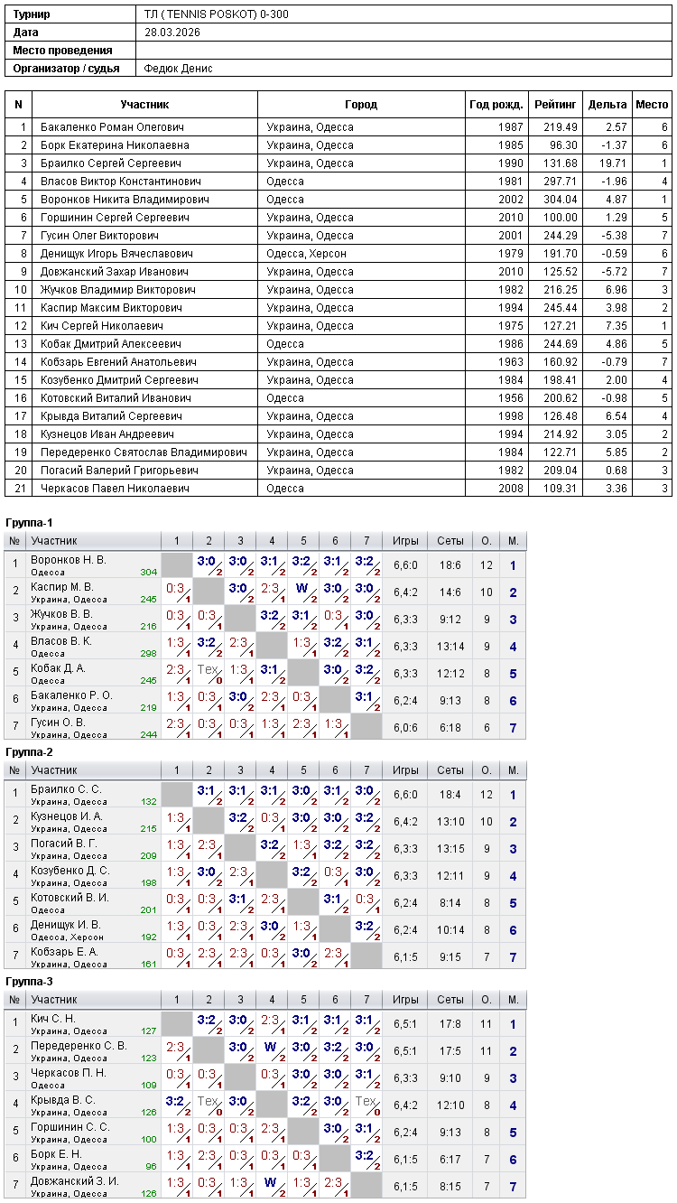 ТЛ ( TENNIS POSKOT) 0-300 2026-03-28
