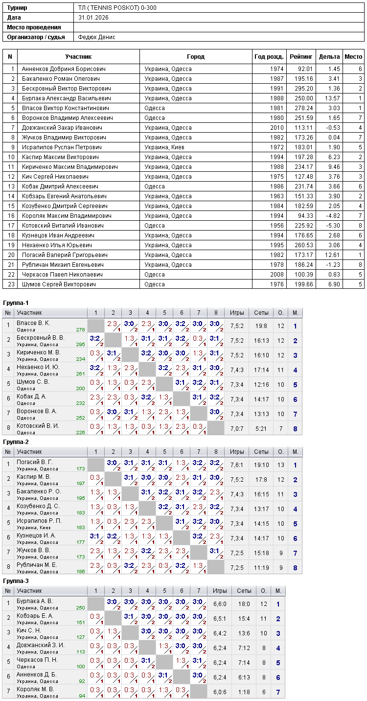 ТЛ ( TENNIS POSKOT) 0-300 2026-01-31