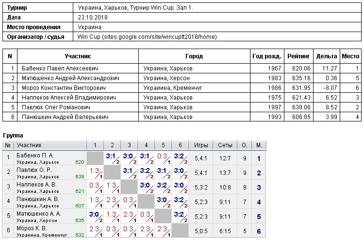 Україна, Харків, Турнир Win Cup. Зал 1. 2018-10-23