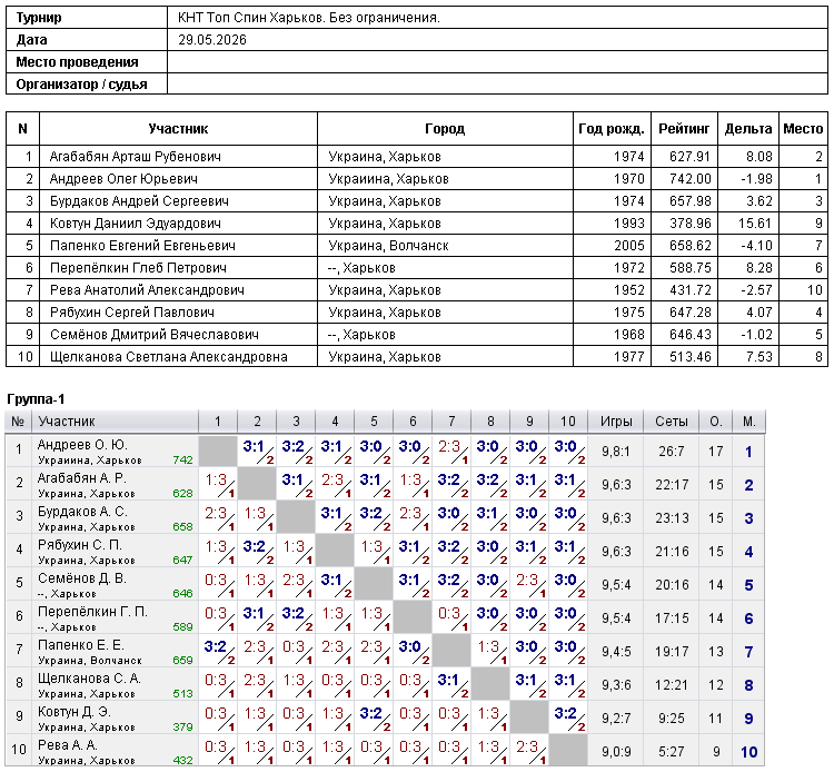 КНТ Top Spin Kharkiv. Без ограничения. 2026-05-29