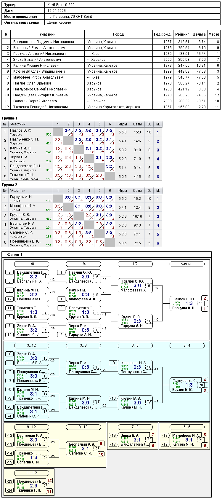 Клуб Spirit 0-699 2026-04-19