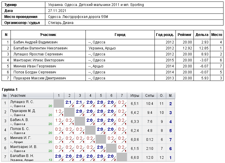 Україна. Одеса. Детский мальчики 2011 и мл. Sporting 2021-11-27