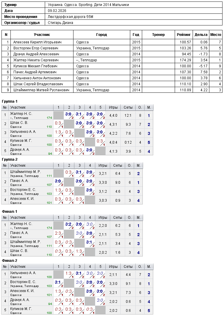 Украина. Одесса. Sporting. Дети 2014 Мальчики 2026-02-09