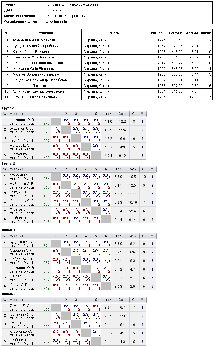 Top Spin Kharkiv Без обмеження 2026-07-26 — Protocol image 1