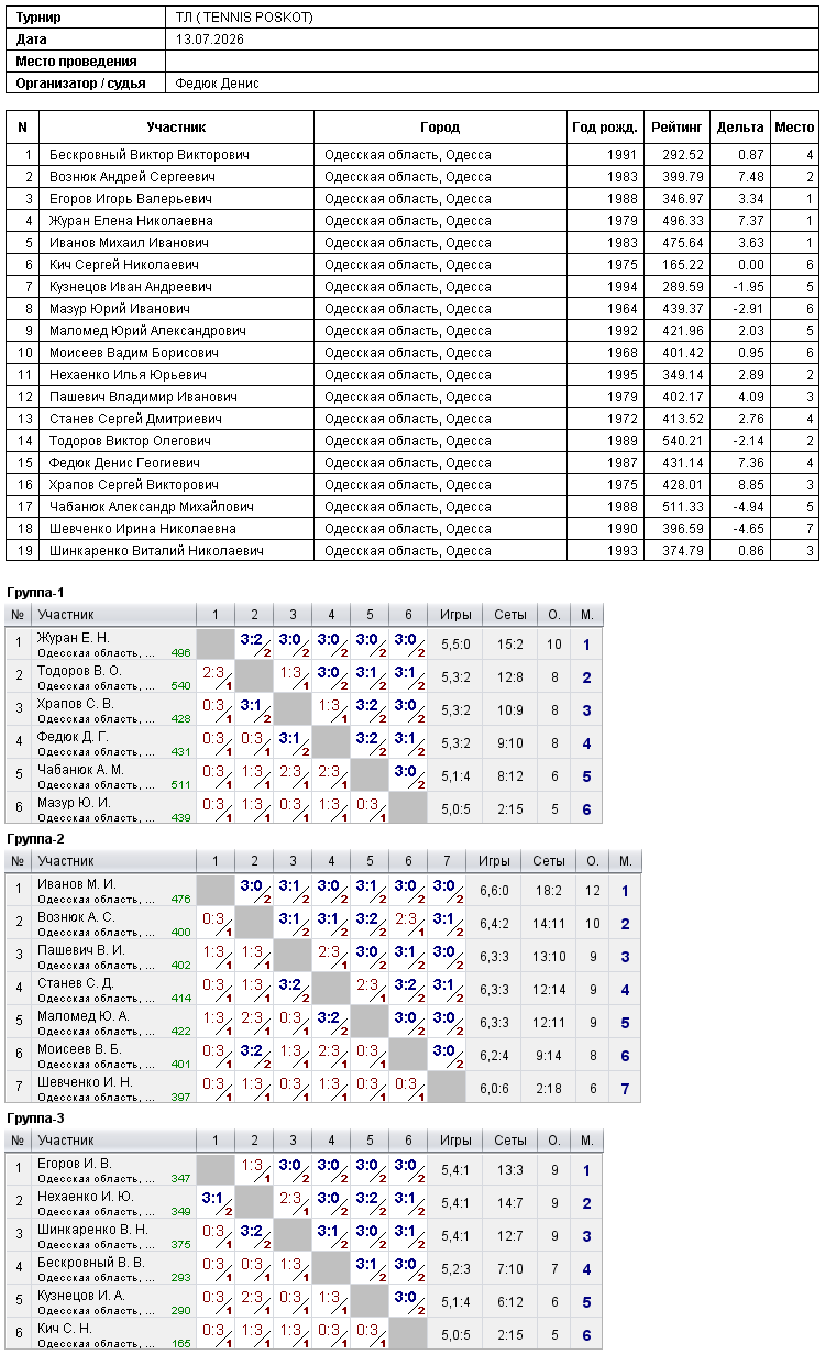 ТЛ ( TENNIS POSKOT) 2026-07-13
