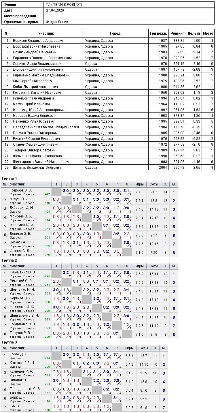 ТЛ ( TENNIS POSKOT) 2026-04-27