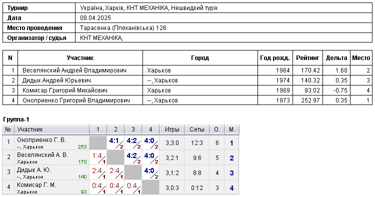 Україна, Харків, КНТ МЕХАНІКА, Нешвидкий турік 2025-04-08