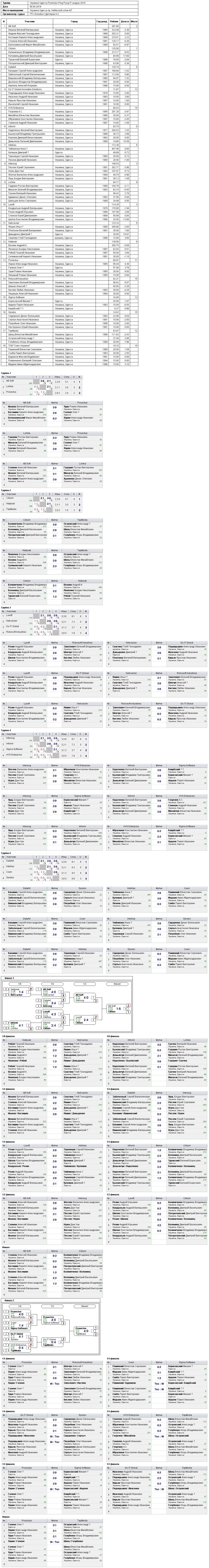 Ukraine Odesa Provectus Ping Pong IT League 2019 2019-04-08