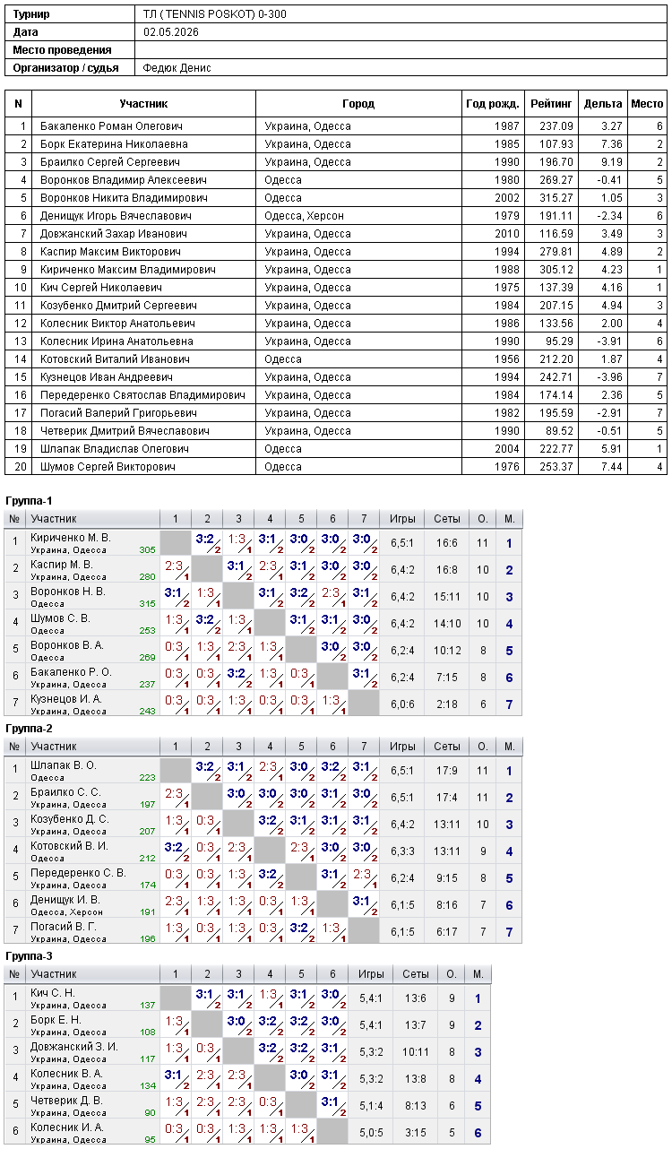 ТЛ ( TENNIS POSKOT) 0-300 2026-05-02