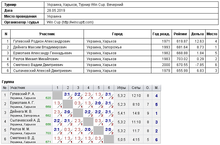 Україна, Харків, Турнир Win Cup. Вечірній 2019-05-28