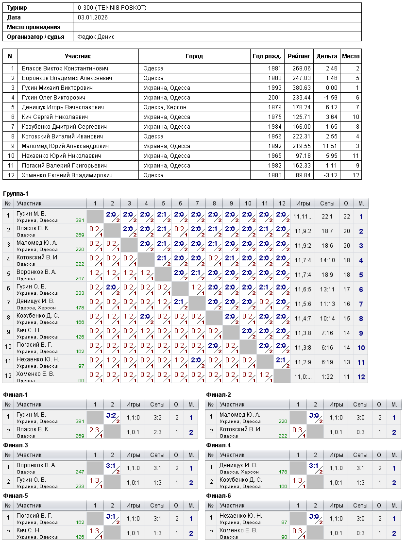 0-300 ( TENNIS POSKOT) 2026-01-03