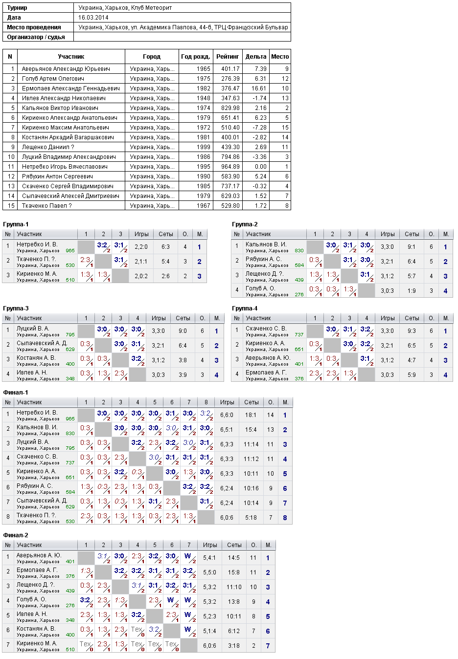 Україна, Харків, Клуб Метеорит 2014-03-16