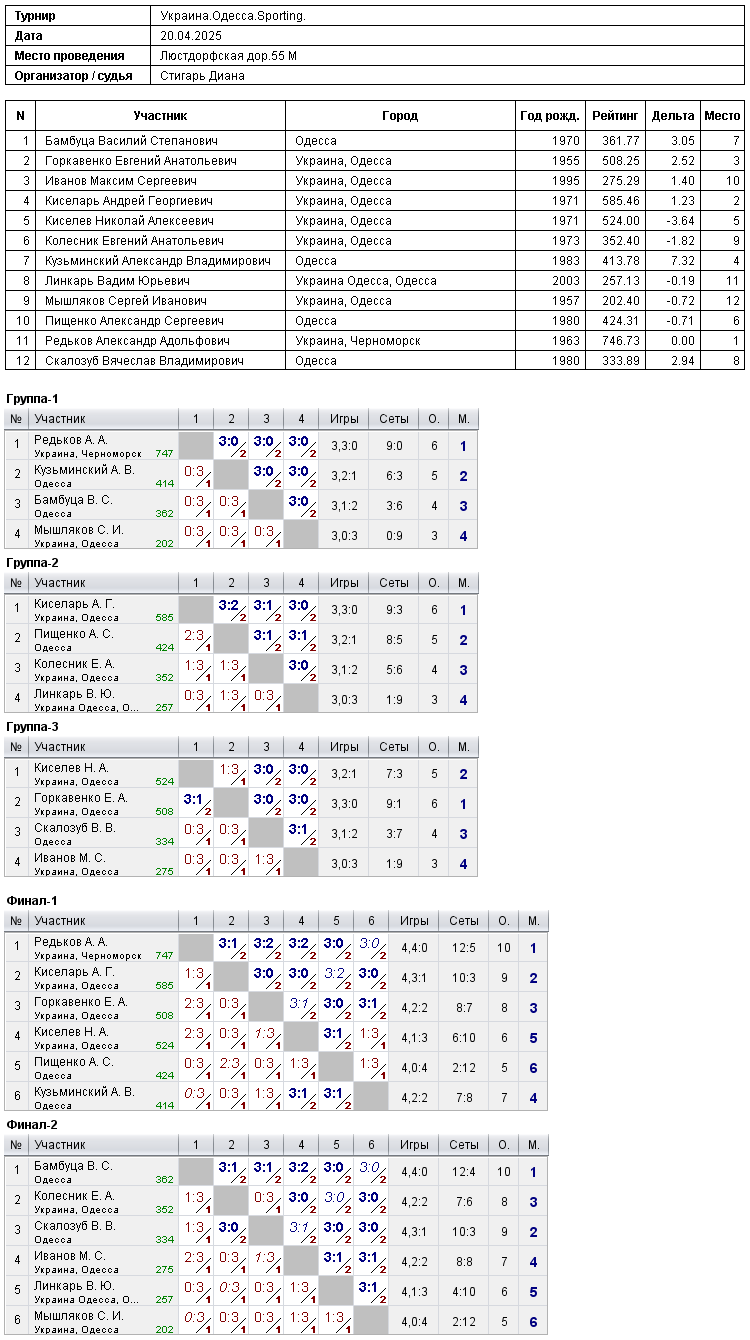 Ukraine.Odesa.Sporting. 2025-04-20