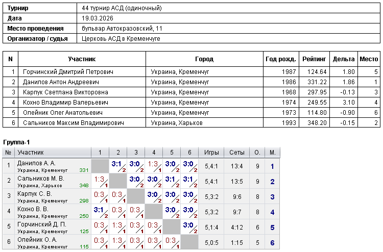 44 турнір АСД (одиночный) 2026-03-19