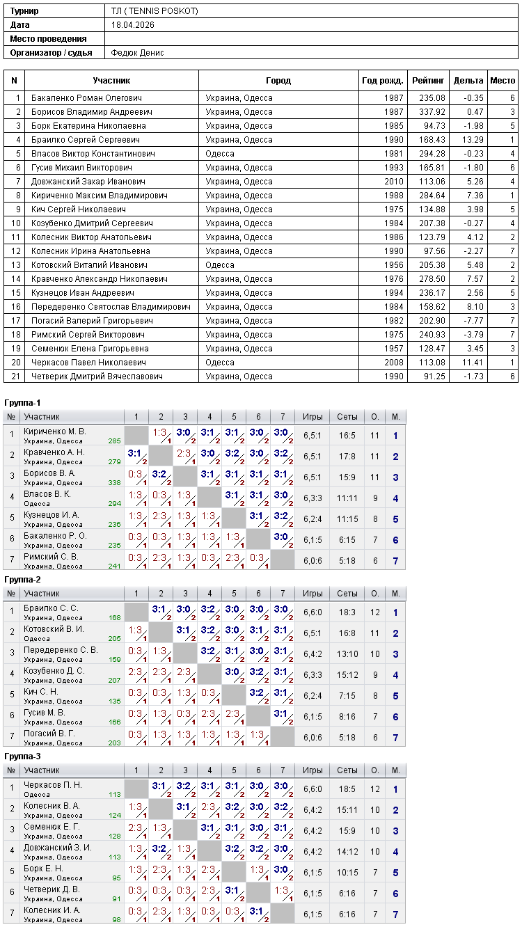 ТЛ ( TENNIS POSKOT) 2026-04-18