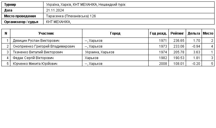 Украина, Харьков, КНТ МЕХАНІКА, Нешвидкий турік 2024-11-21