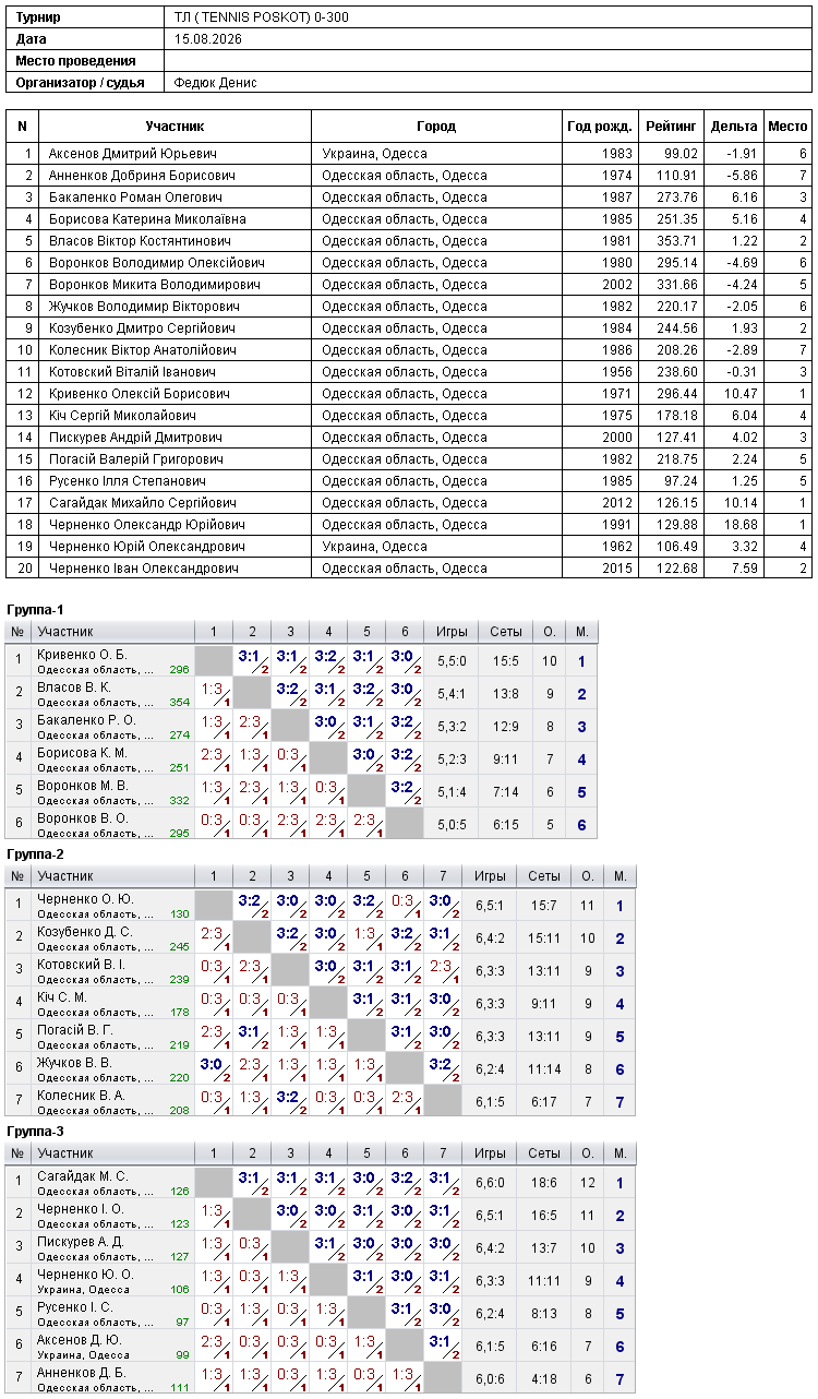 ТЛ ( TENNIS POSKOT) 0-300 2026-08-15 — Protocol image 1