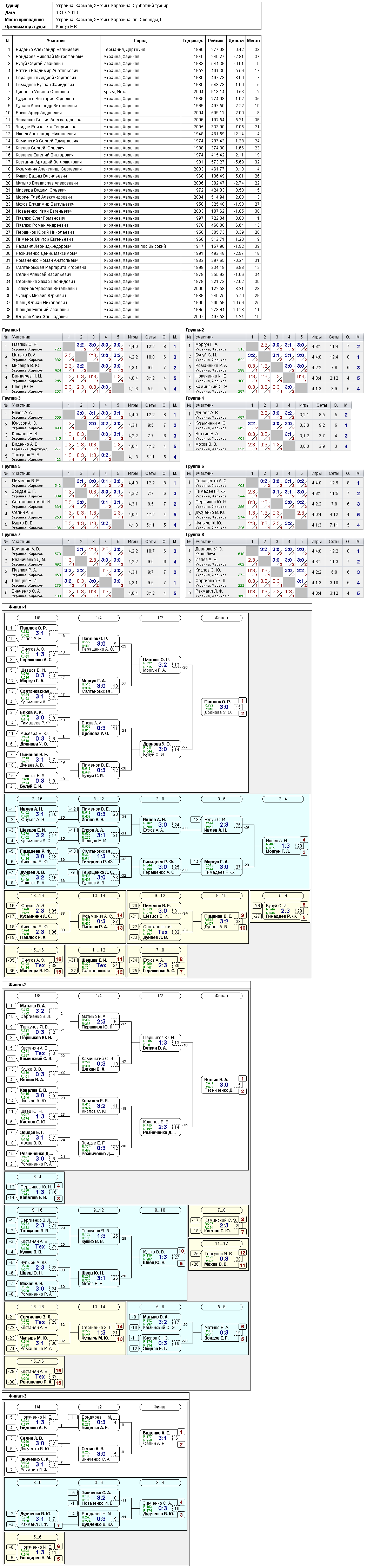 Україна, Харків, ХНУ им. Каразина. Субботний турнір 2019-04-13