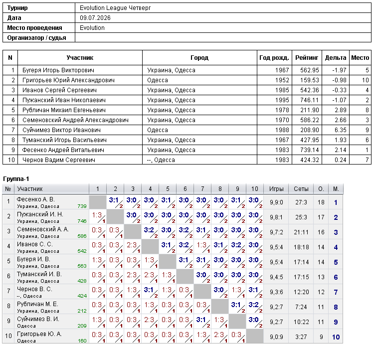 Evolution League Четверг 2026-07-09