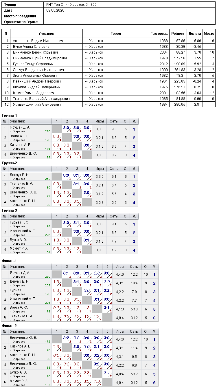 КНТ Топ Спін Харків. 0 - 300. 2026-05-09