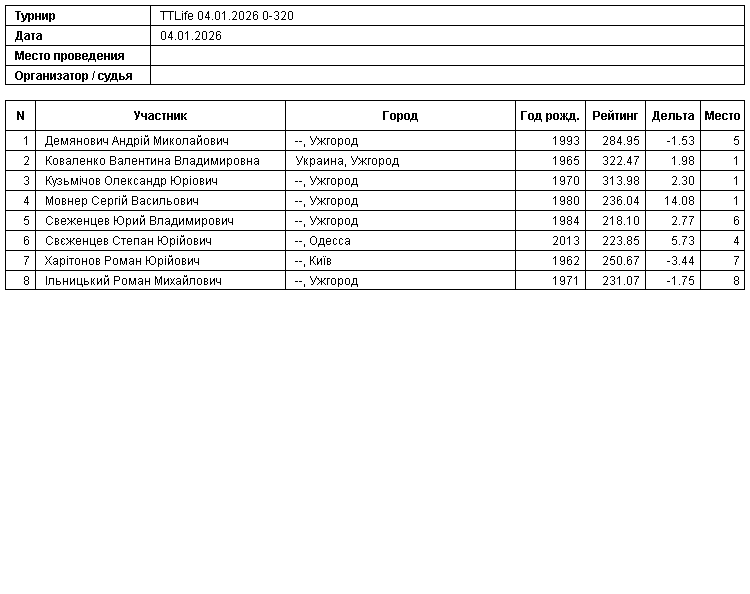 TTLife 04.01.2026 0-320 2026-01-04
