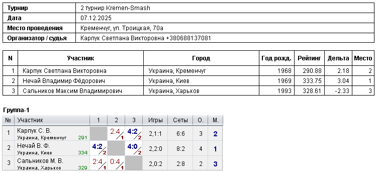 2 турнір Kremen-Smash 2025-12-07