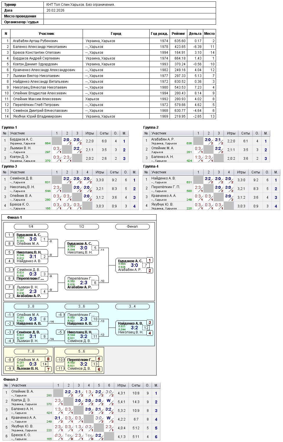 КНТ Top Spin Kharkiv. Без ограничения. 2026-02-20
