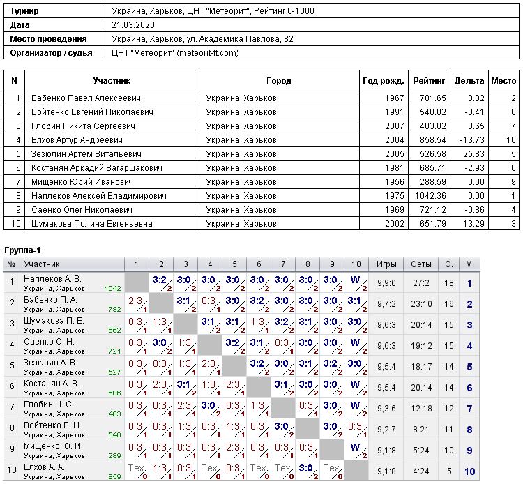 Україна, Харків, ЦНТ