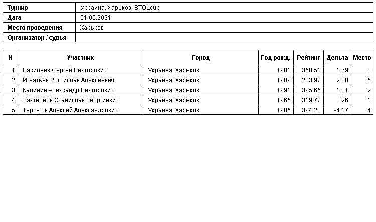 Україна. Харків. STOLcup 2021-05-01