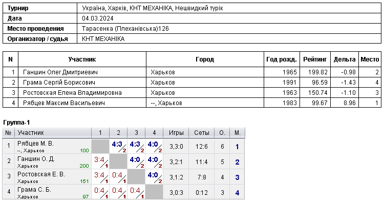 Украина, Харьков, КНТ МЕХАНІКА, Нешвидкий турік 2024-03-04