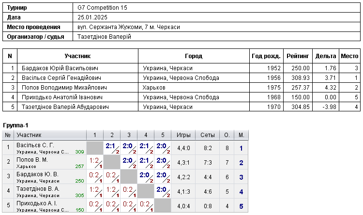 G7 Competition 15 2025-01-25
