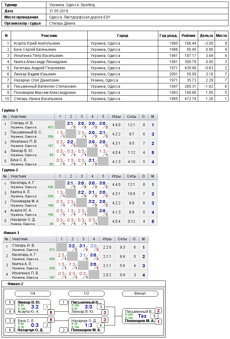 Україна. Одеса. Sporting 2019-05-31