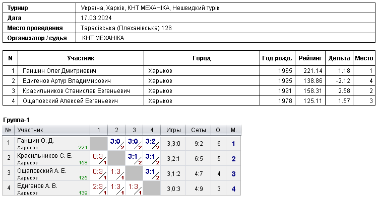 Україна, Харків, КНТ МЕХАНІКА, Нешвидкий турік 2024-03-17