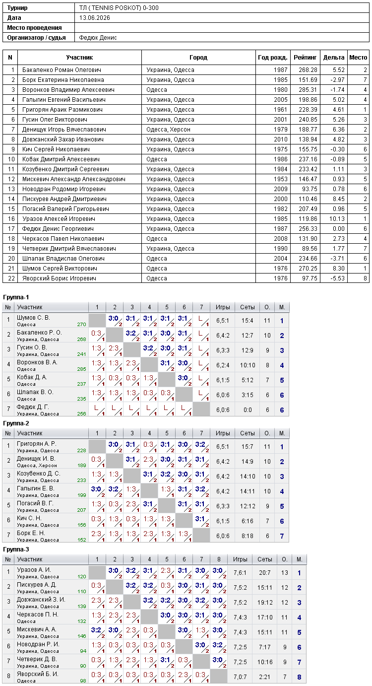 ТЛ ( TENNIS POSKOT) 0-300 2026-06-13