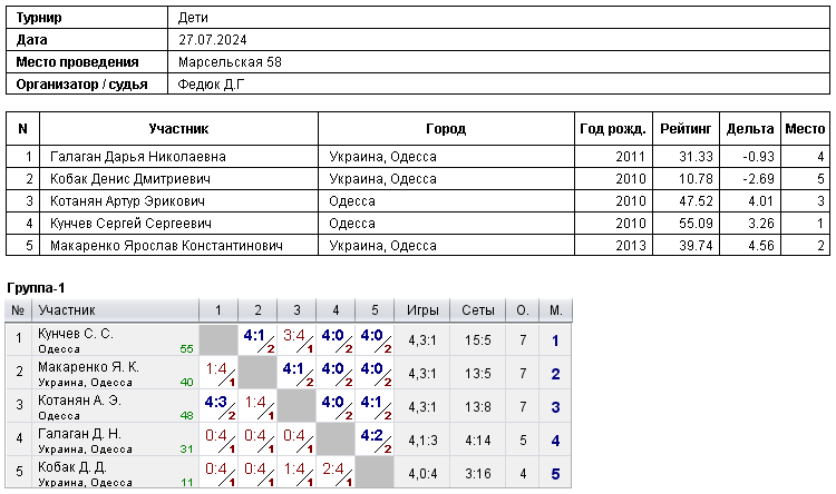 Дети 2024-07-27