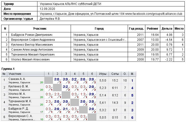Україна Харків АЛЬЯНС субботний ДЕТИ 2020-09-12