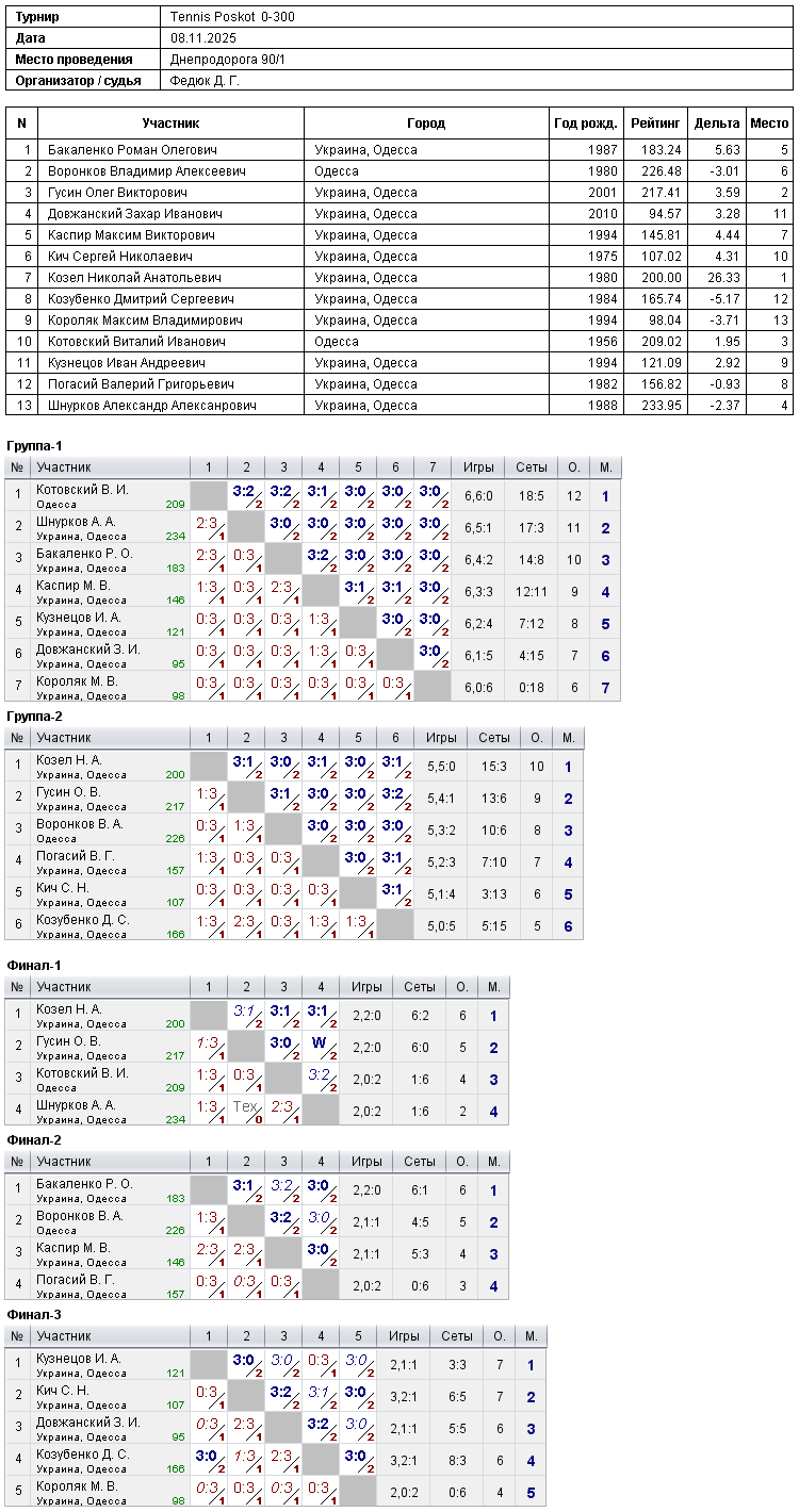 Tennis Poskot 0-300 2025-11-08