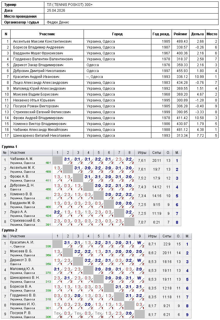 ТЛ ( TENNIS POSKOT) 300+ 2026-04-25