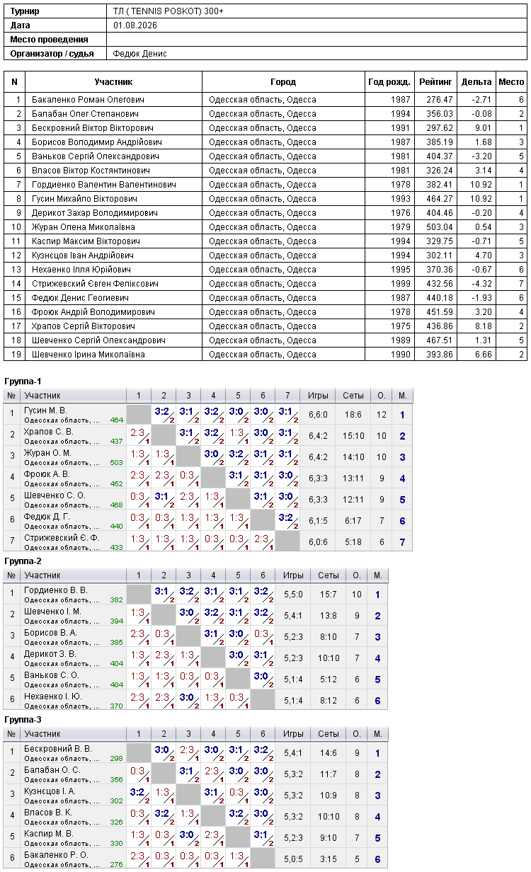 ТЛ ( TENNIS POSKOT) 300+ 2026-08-01 — Зображення протоколу 1