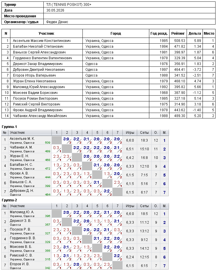 ТЛ ( TENNIS POSKOT) 300+ 2026-05-30