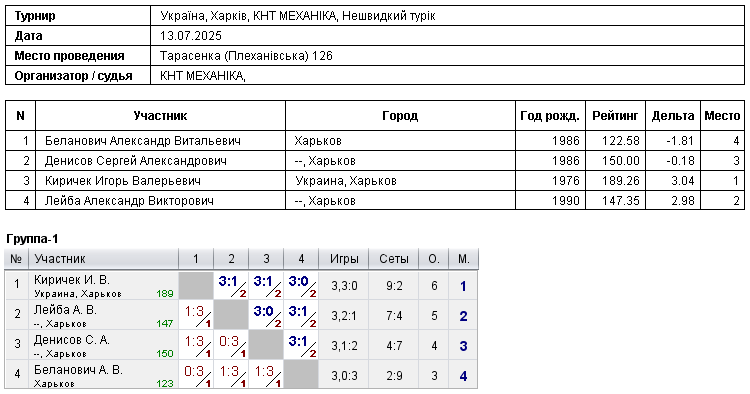Україна, Харків, КНТ МЕХАНІКА, Нешвидкий турік 2025-07-13
