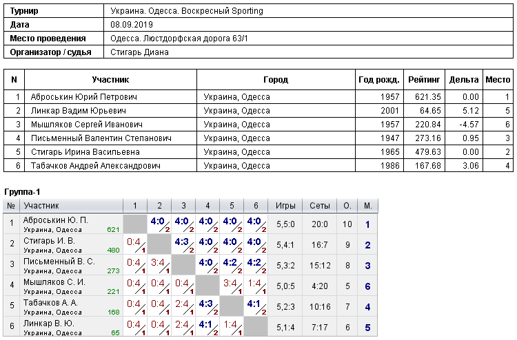 Україна. Одеса. Воскресный Sporting 2019-09-08